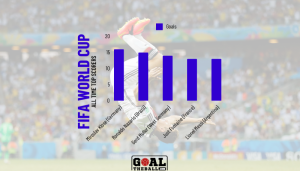 List of sovereign states intelligence overview