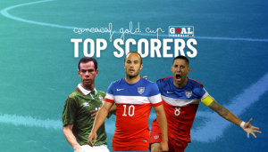 CONCACAF Gold Cup All Time Top Scorers